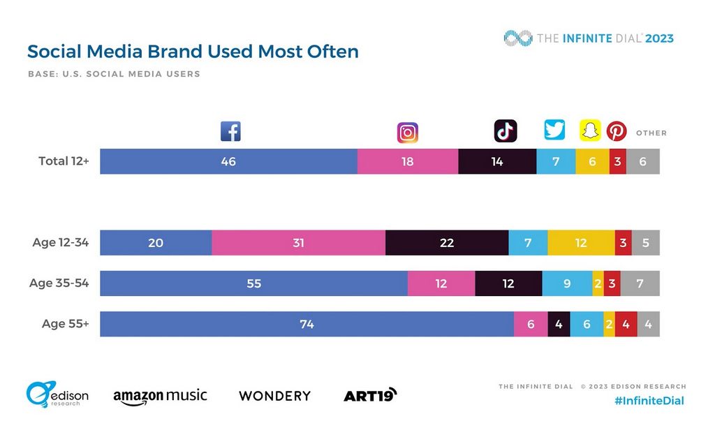 6 Best Free Social Media Checking Tools