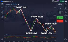 Pocket Option Risk Free Promo Unlocking Unlimited Trading Potential