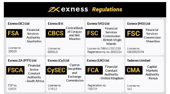 The Complete Guide to Exness MT5 Server